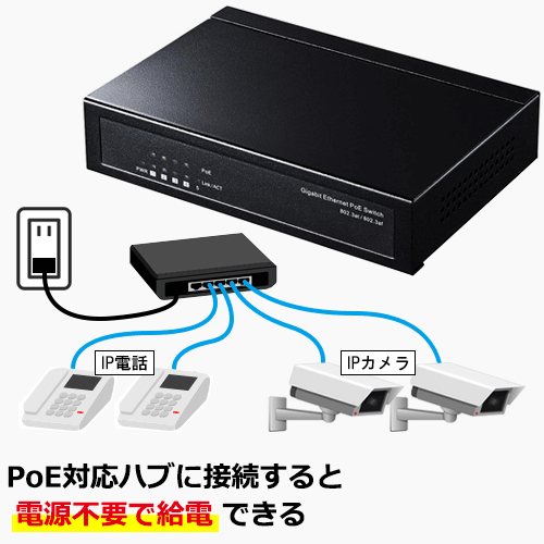 PoE対応薄型LANハブ（5ポート・ギガビット対応）