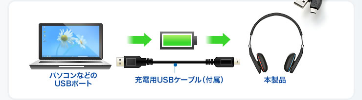 充電用USBケーブル（付属）