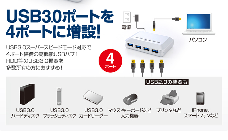 USB3.0ポートを4ポートに増設！