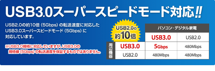 USB3.0スーパースピードモード対応！！