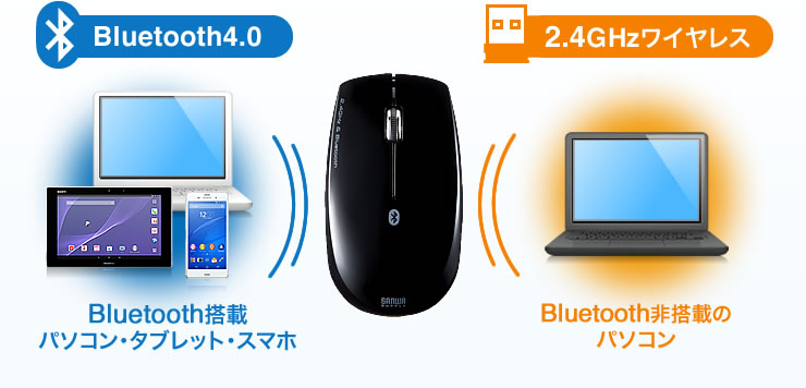 Bluetooth4.0 2.4GHzワイヤレス