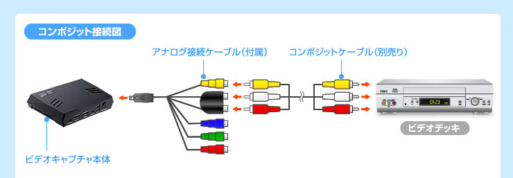 コンポジット接続図
