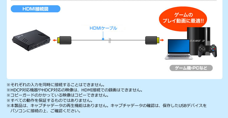 HDMI接続図