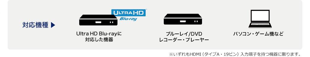 Ultra HD Blu-rayに対応した機器 ブレーレイ/DVDレコーダー・プレーヤー パソコン・ゲーム機など
