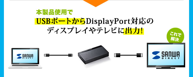 本製品使用でUSBポートからDisplayPort対応のディスプレイやテレビに出力