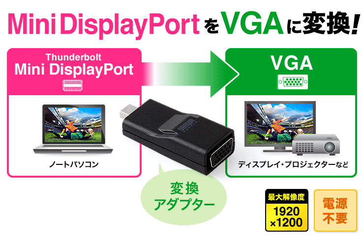 Mini DisplayPortをVGAに変換