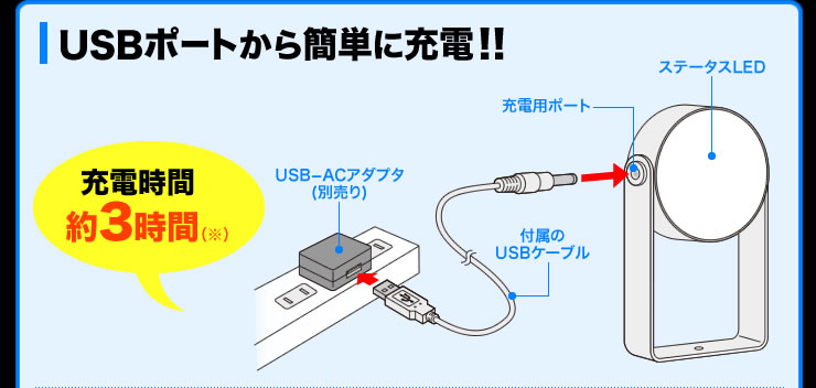 USBポートから簡単に充電