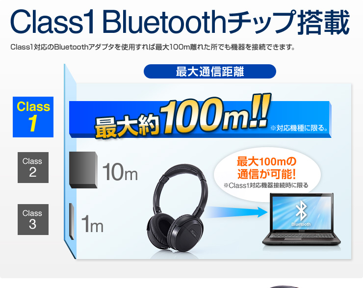 Class1 Bluetoothチップ搭載