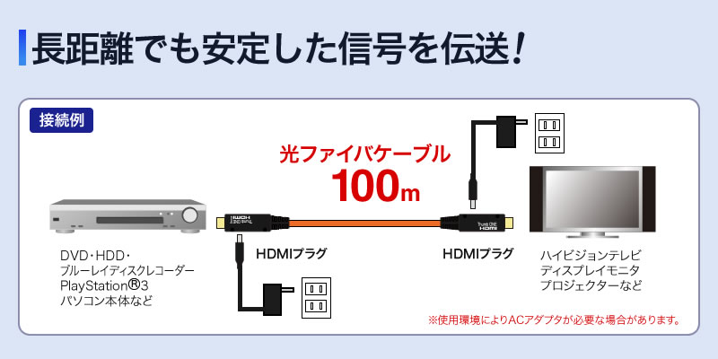 KM-HD20-FB100 HDMIケーブル(光ファイバ) 長距離でも安心した信号を伝送