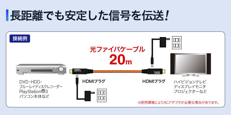 KM-HD20-FB20 HDMIケーブル(光ファイバ) 長距離でも安心した信号を伝送