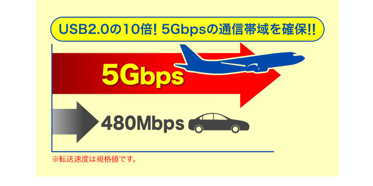 USB3.0で高速転送高速転送
