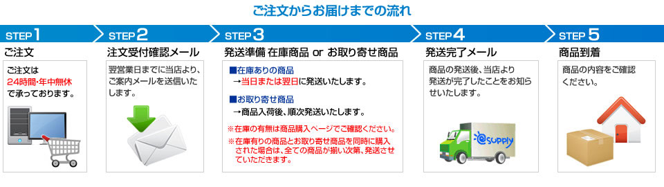 ご注文からお届けまでの流れ