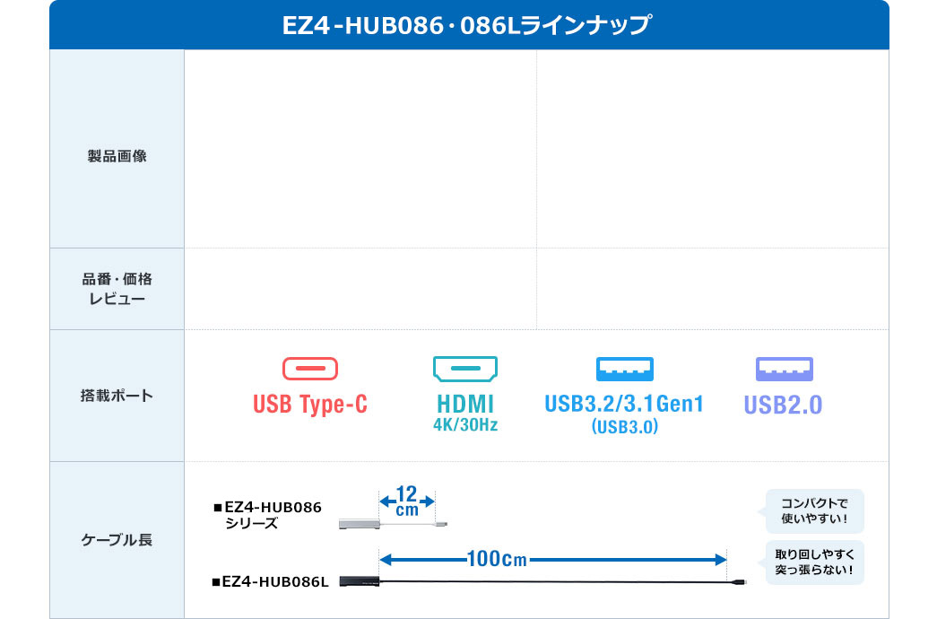 EZ4-HUB086・086Lラインナップ