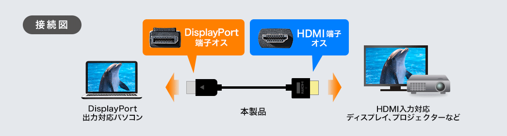 接続図