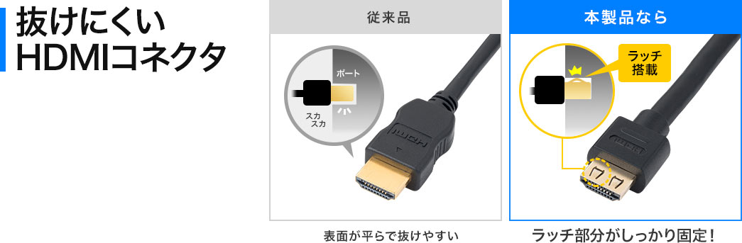 抜けにくいHDMIコネクタ