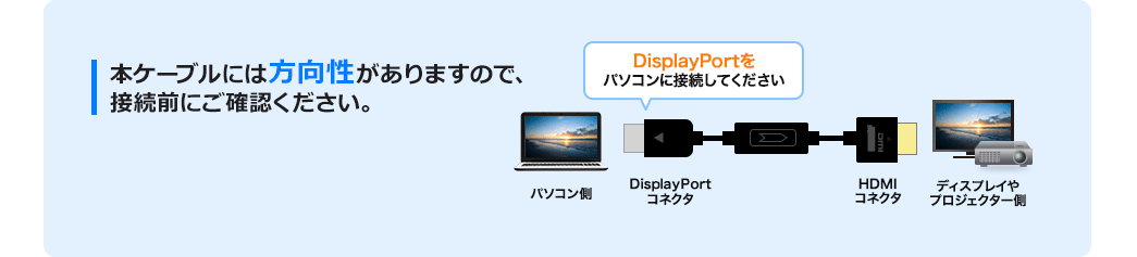 本ケーブルには方向性がありますので、接続前にご確認ください