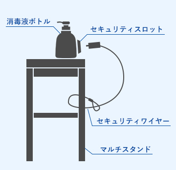 消毒液ボトルと消毒液台をセキュリティワイヤーで固定しているイメージ図