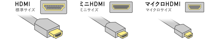 HDMI（標準サイズ）、ミニHDMI（ミニサイズ）、マイクロHDMI（マイクロサイズ）