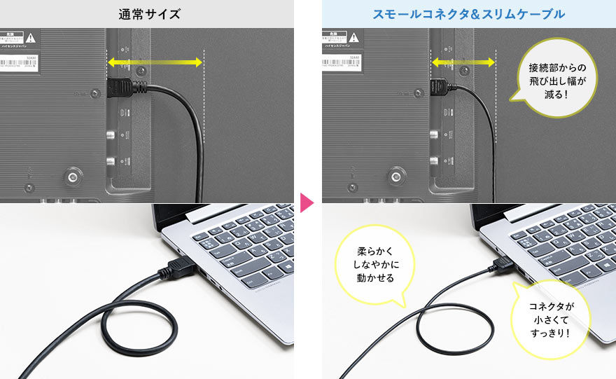 通常サイズから、スモールコネクタ＆スリムケーブルに変えると、コネクタが小さくスッキリしていて、ケーブルも柔らかくしなやかなので、接続部からの飛び出し幅が減るなどのメリットがあります。