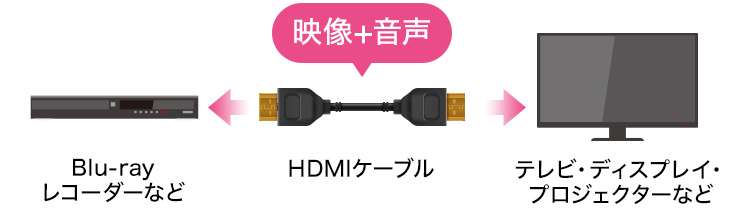 映像+音声