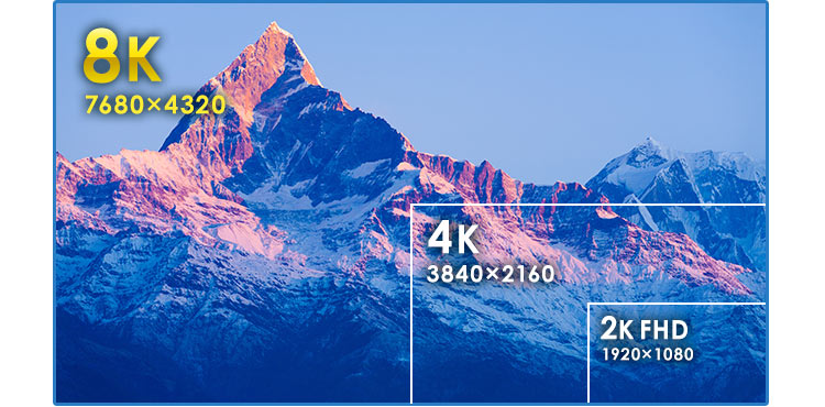 8K（7680×4320）、4K（3840×2160）、2K FHD（1920×1080）