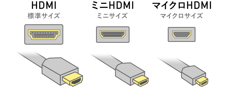 HDMI（標準サイズ）、ミニHDMI（ミニサイズ）、マイクロHDMI（マイクロサイズ）
