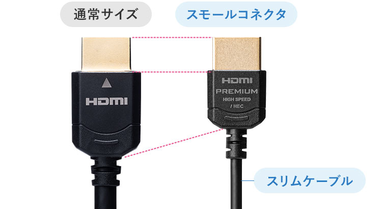 通常サイズ、スモールコネクタ＆スリムケーブル
