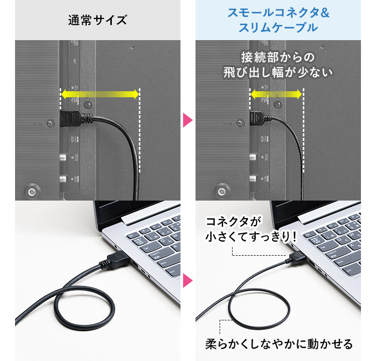 通常サイズから、スモールコネクタ＆スリムケーブルに変えると、コネクタが小さくスッキリしていて、ケーブルも柔らかくしなやかなので、接続部からの飛び出し幅が減るなどのメリットがあります。
