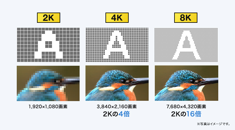 画素数が多いから、きめ細やかな映像を楽しめる