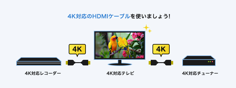 4K対応のHDMIケーブルを使いましょう！