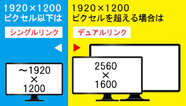 シングルリンクとデュアルリンクについての解説図