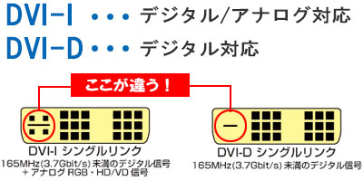 DVI-IとDVI-Dの解説図