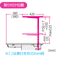 取り付け位置