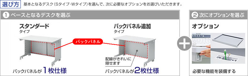 選び方：基本となるデスク（Sタイプ・Wタイプ）を選んで、次に必要なオプションを選ぶ。