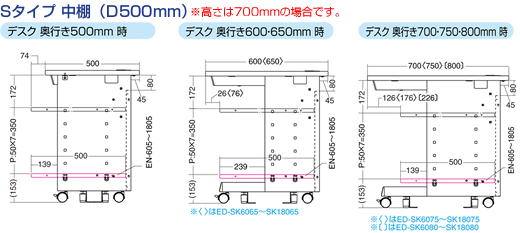 Sタイプ中棚（D500mm）取り付け位置