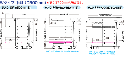 Wタイプ中棚（D500mm）取り付け位置