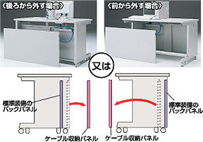 ＜後ろから外す場合＞または＜前から外す場合＞