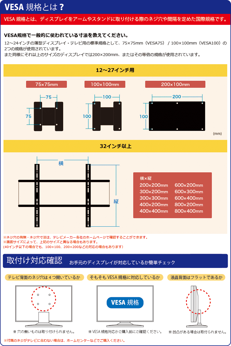 VESA規格とは、ディスプレイをアームやスタンドに取り付ける際のネジ穴や間隔を定めた国際規格です。