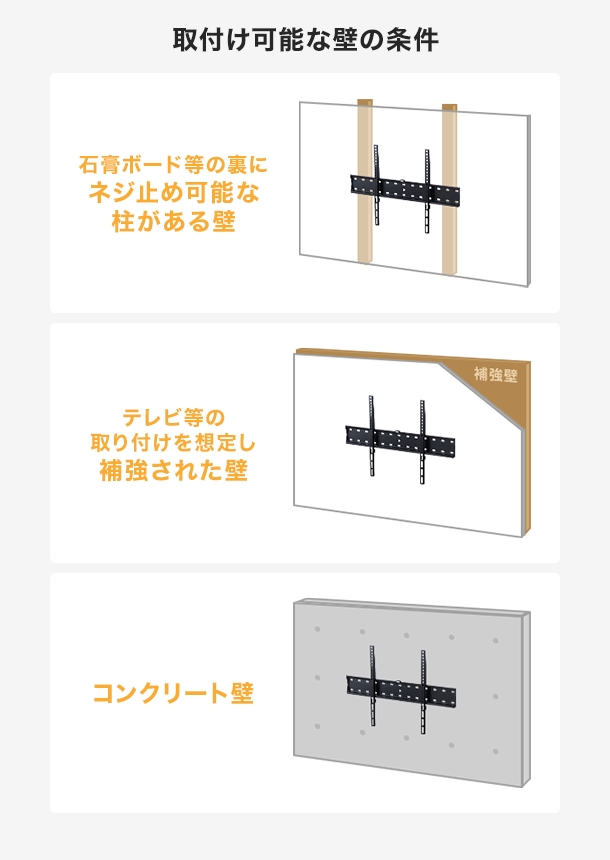取り付け可能な壁の条件