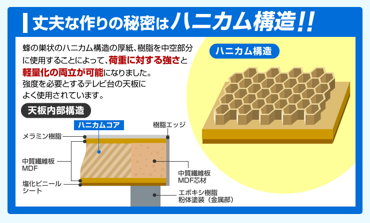 丈夫な作りの秘密はハニカム構造