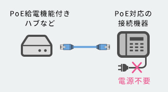 PoE対応LANケーブルの画像