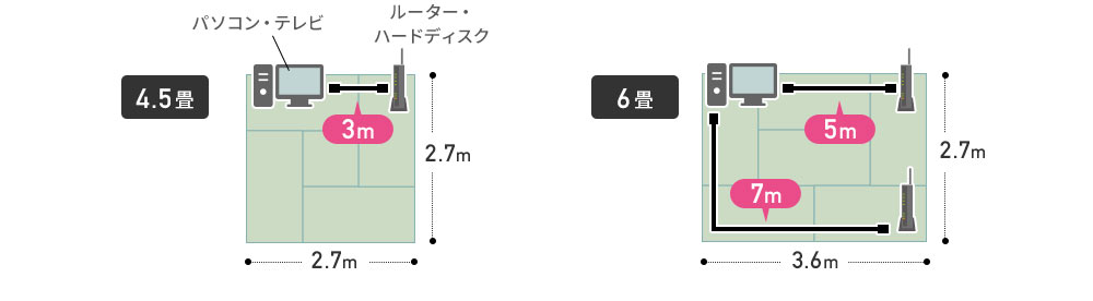 4.5畳、6畳