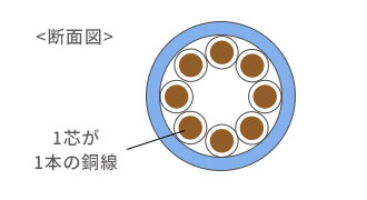 単線LANケーブルの画像