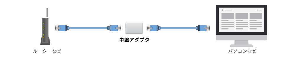 中継アダプタ