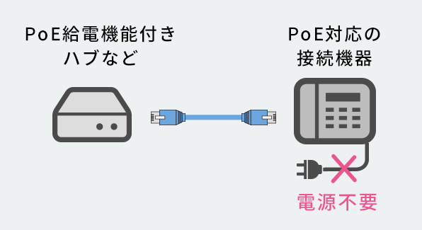 PoE対応LANケーブルの画像