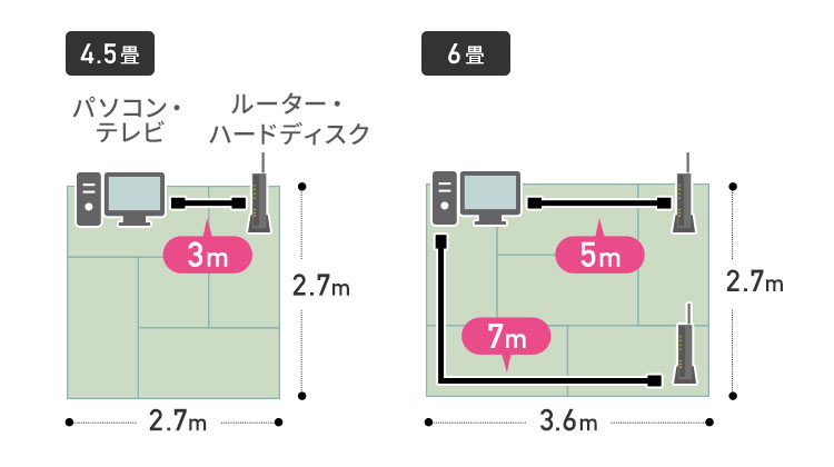 4.5畳、6畳