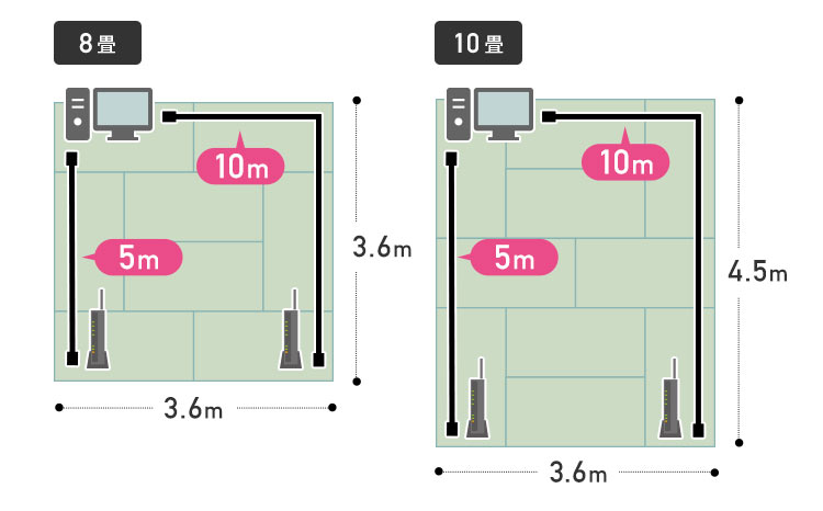 8畳、10畳