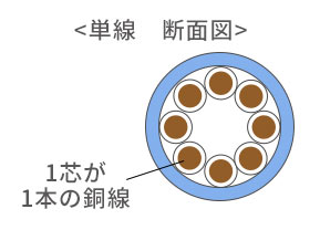 単線LANケーブルの画像