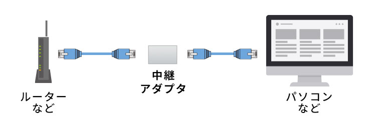 中継アダプタ