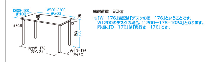 総耐荷重80kg